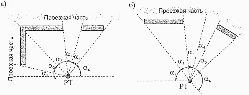 7.1 Расчетные точки и расчетные сечения