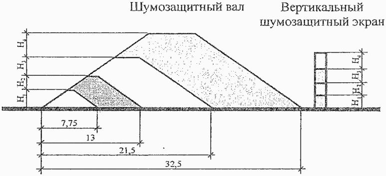 11.4.5 Акустическая эффективность грунтового шумозащитного вала