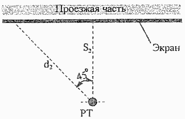 11.4.6 Определение поглощения шума поверхностью защищаемой территории при наличи