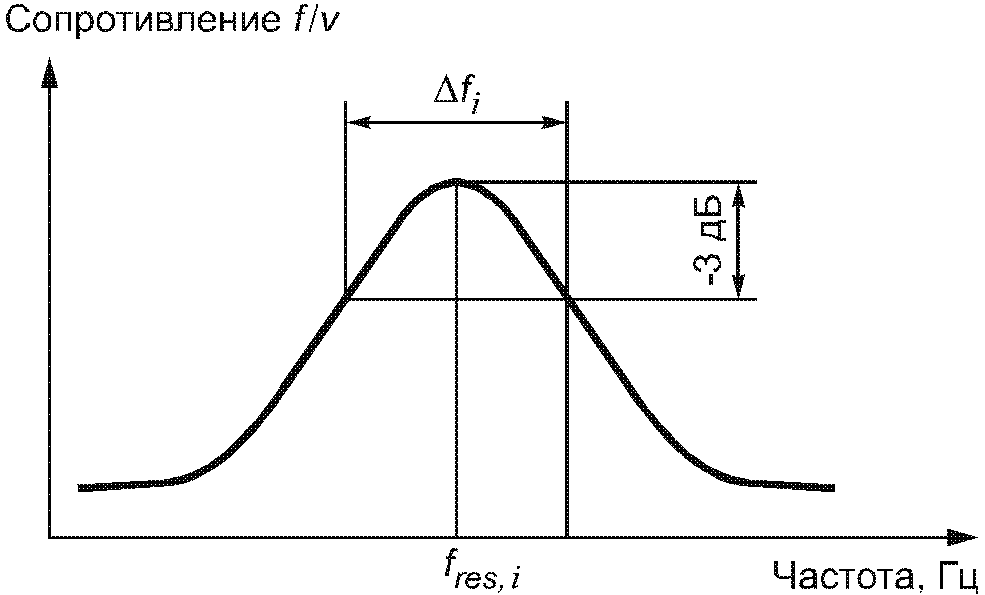 4. Метод испытания