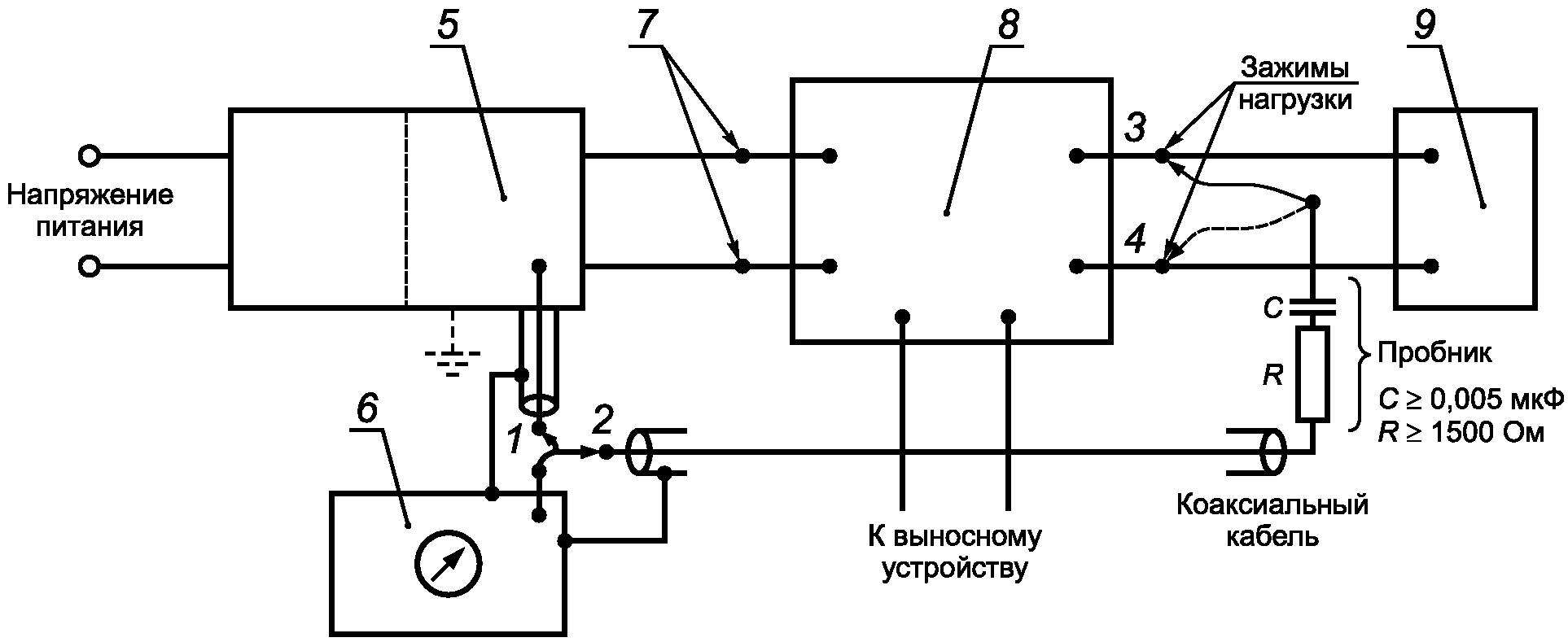 8.4. Запрет на продажу