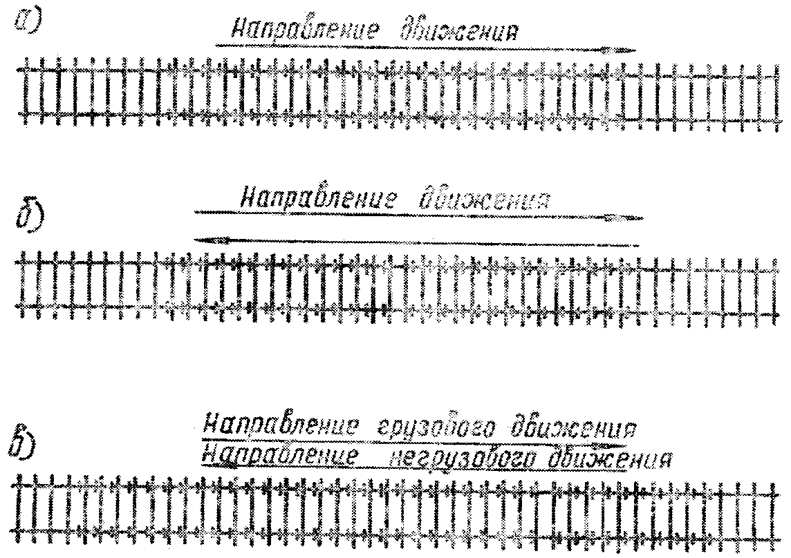 7. Противоугонные устройства