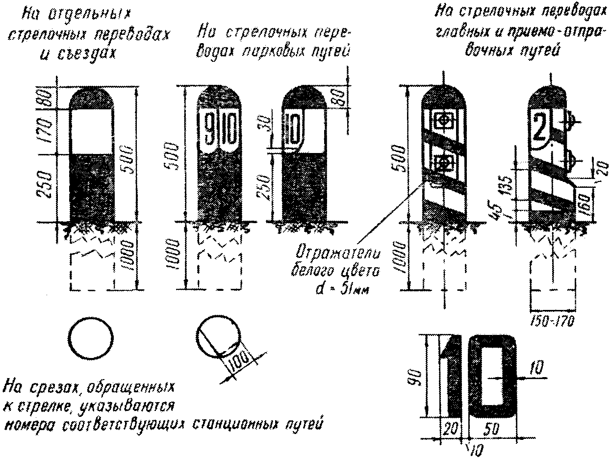 III. Постоянные сигнальные знаки