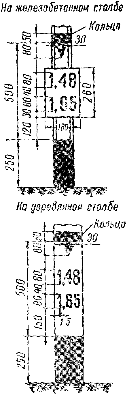 VII. Прочие путевые знаки