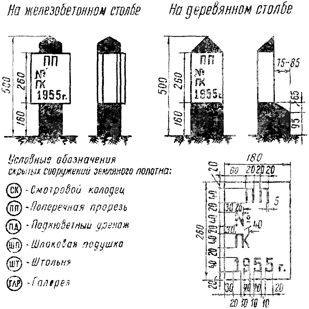 VII. Прочие путевые знаки