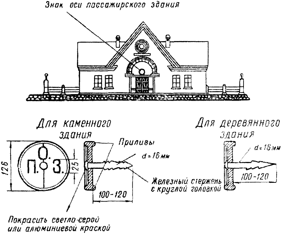VII. Прочие путевые знаки