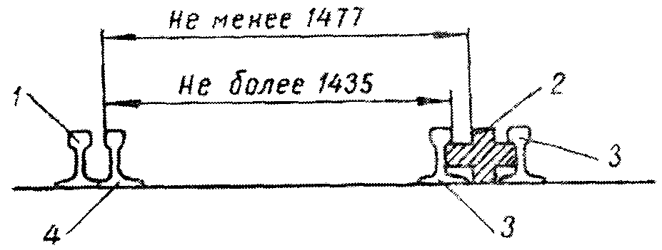 2. Нормы укладки и содержания стрелочных переводов и глухих пересечений