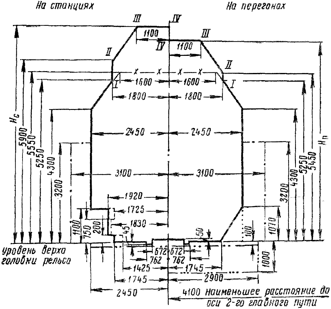 Приложения