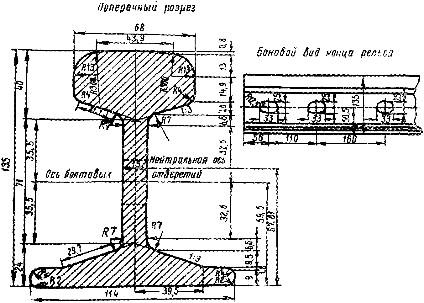 1. Рельсы для железных дорог широкой колеи