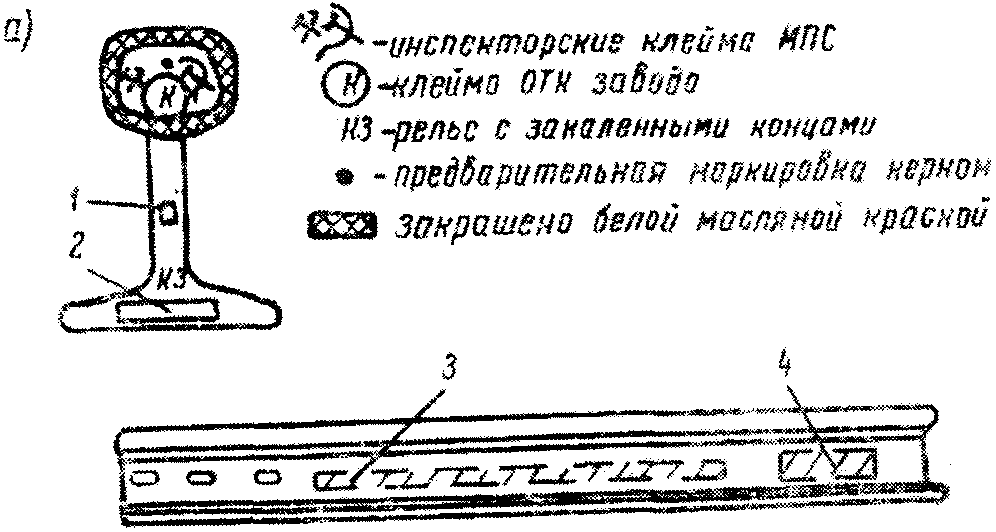 1. Рельсы для железных дорог широкой колеи