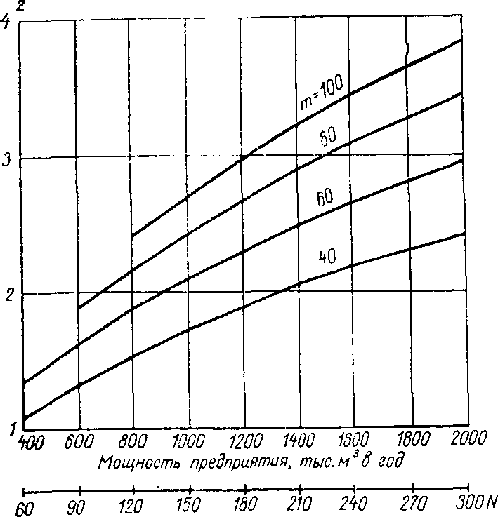 11.1. Погрузка в железнодорожные вагоны Министерства путей сообщения