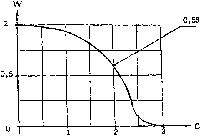 рис. 19