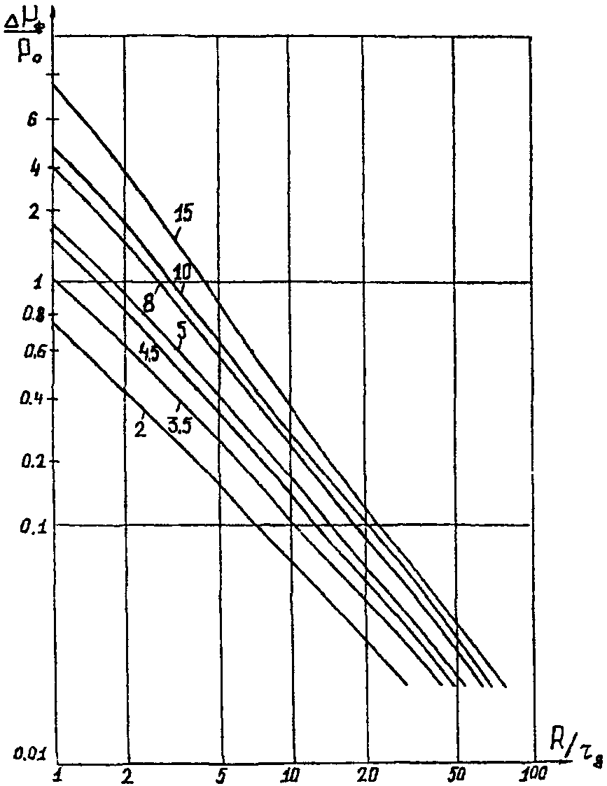 рис. 3