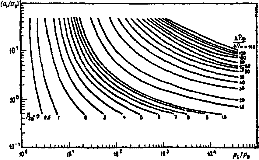 рис. 7