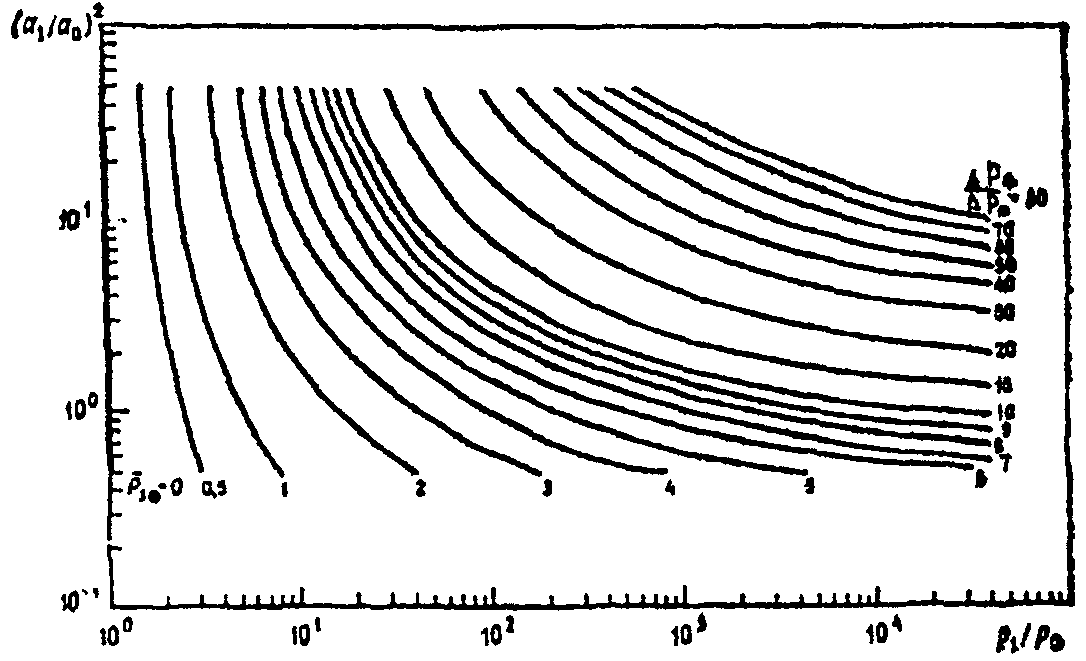 рис. 8