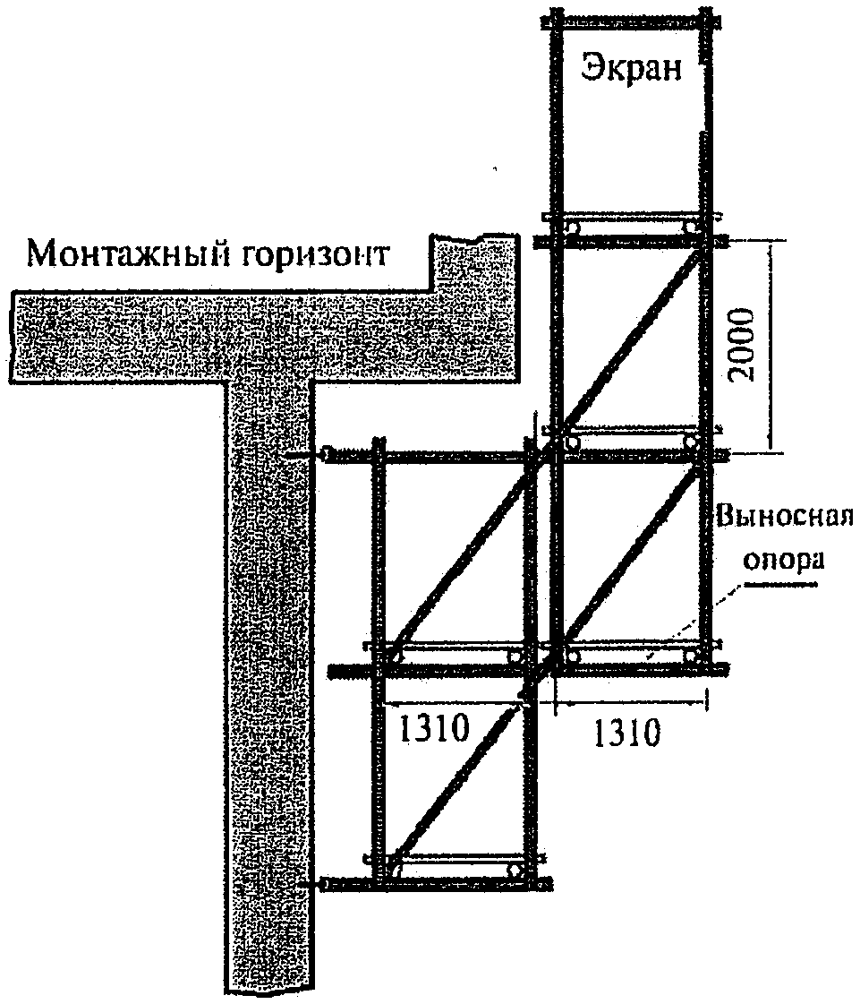 3.2. Основные работы