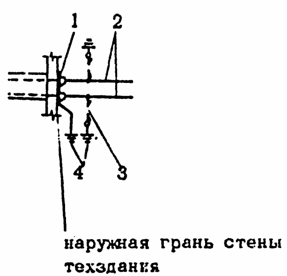 11. Рисунки