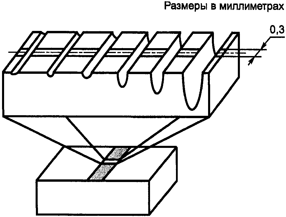 5. Средства калибровки
