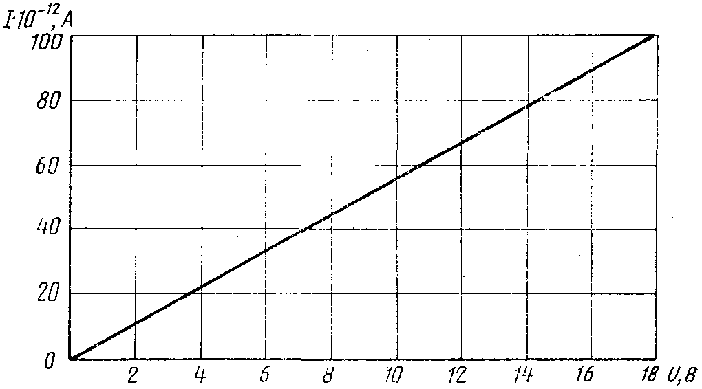 7. Гарантии изготовителя