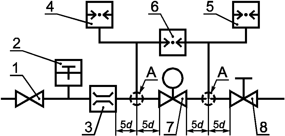 8. Методы испытаний