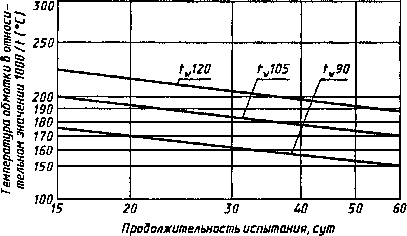 17. Коррозиестойкость
