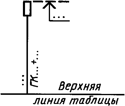 6. Условные графические обозначения и изображения транспортных сооружений и устр