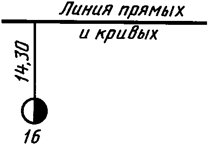6. Условные графические обозначения и изображения транспортных сооружений и устр
