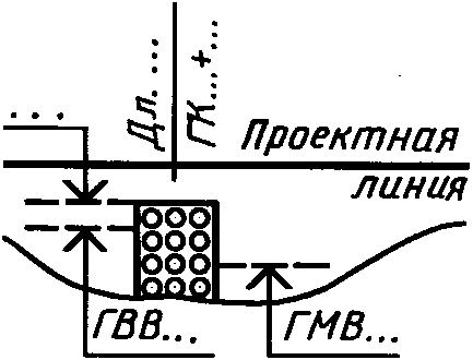 6. Условные графические обозначения и изображения транспортных сооружений и устр
