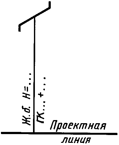 6. Условные графические обозначения и изображения транспортных сооружений и устр