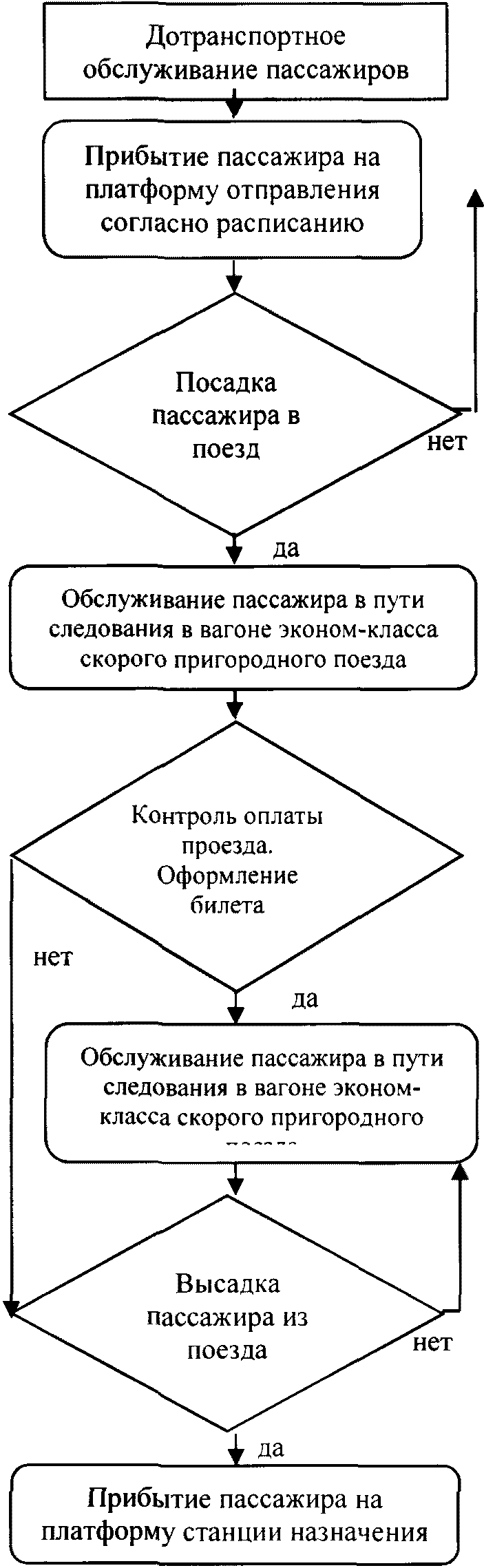 рис. 8