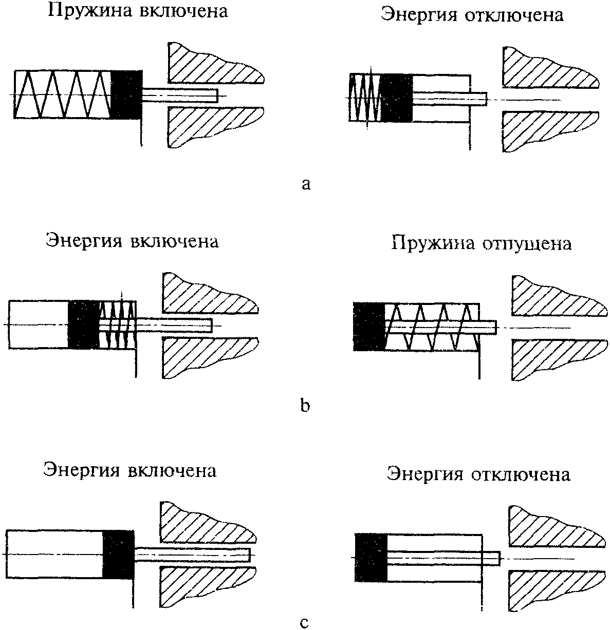 4.2. Типы блокировочных устройств