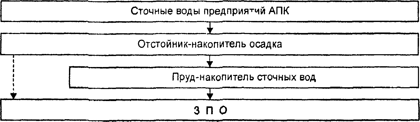 Литература