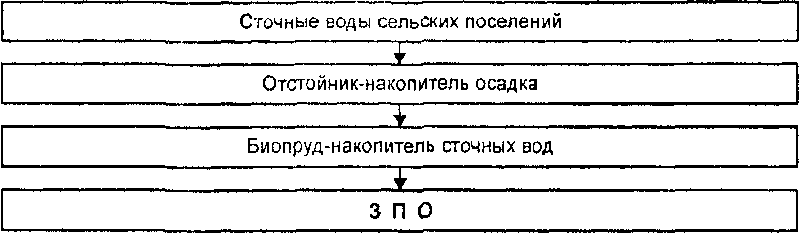 Литература