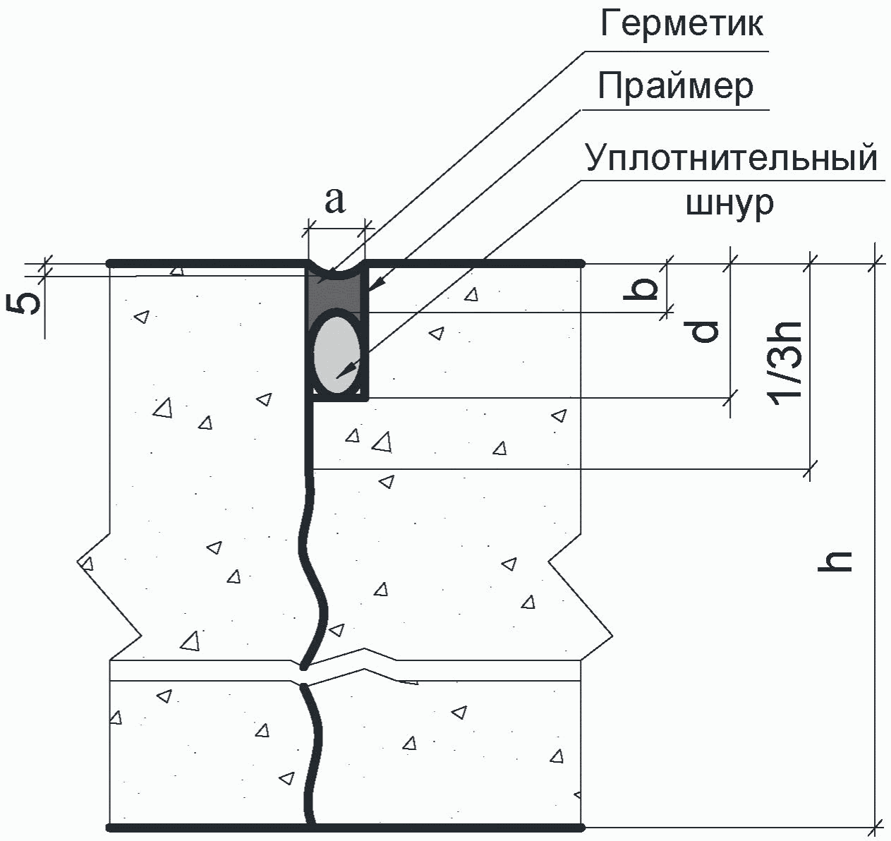 6 Конструирование водоотводных лотков закрытого типа