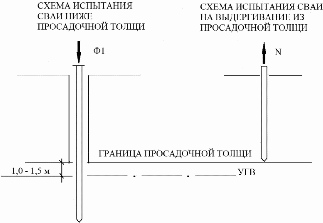 7 Инженерные изыскания в районах распространения просадочных грунтов при строите
