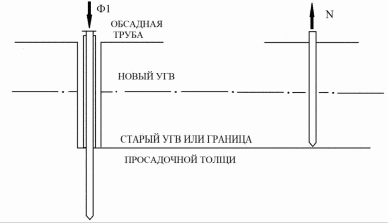 7 Инженерные изыскания в районах распространения просадочных грунтов при строите