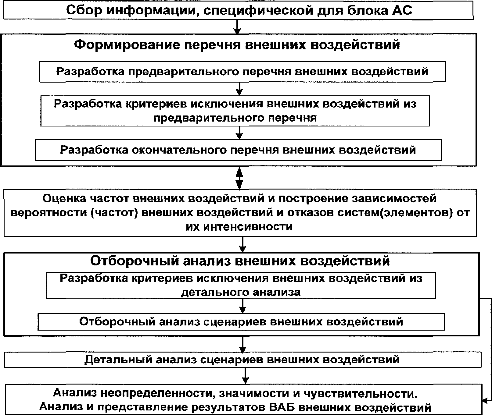рис. 1