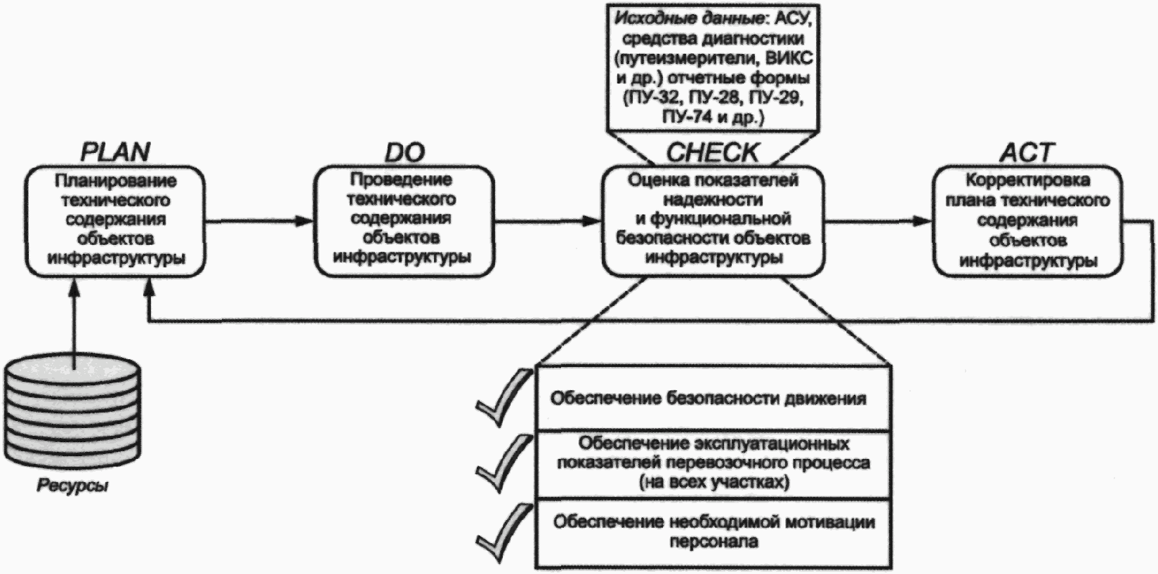 5.4 Управление материальными и трудовыми ресурсами при осуществлении техническог