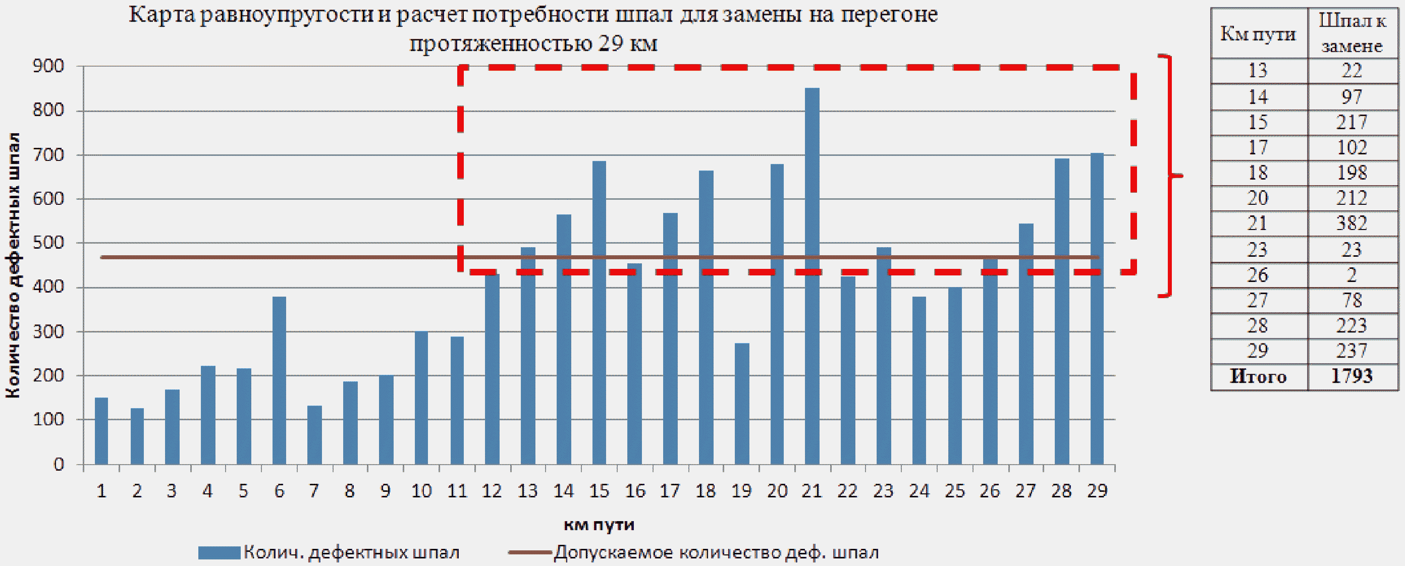 рис. 12