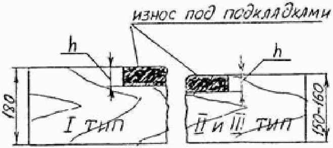 рис. 6