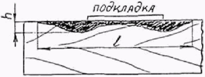 рис. 8