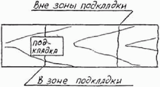 рис. 10