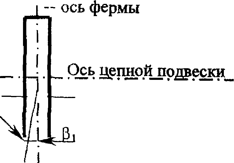 Ветровые нагрузки