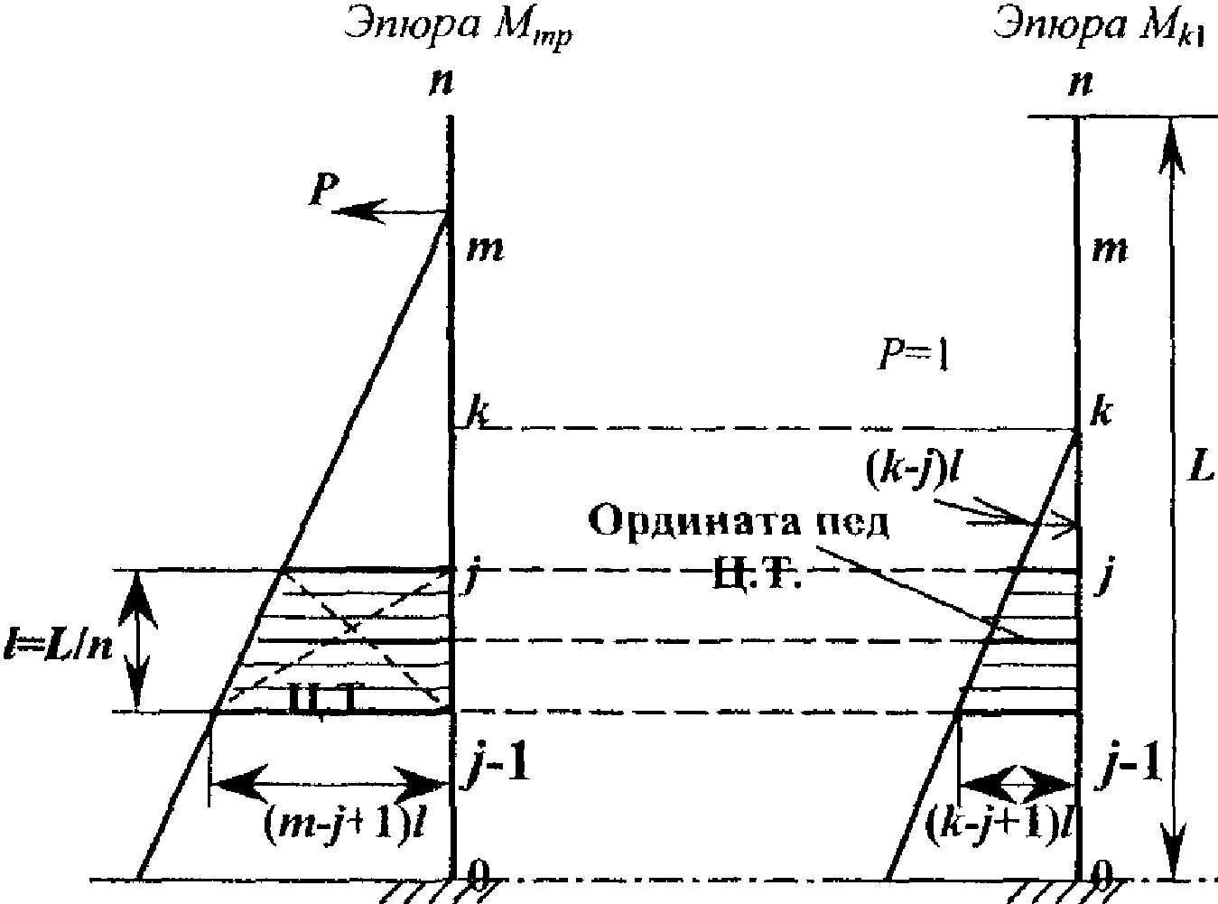 9. Разработка и постановка конструкций контактной сети на производство