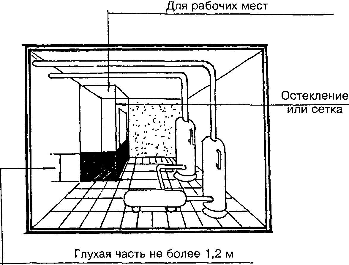 4.1. Стены и перегородки