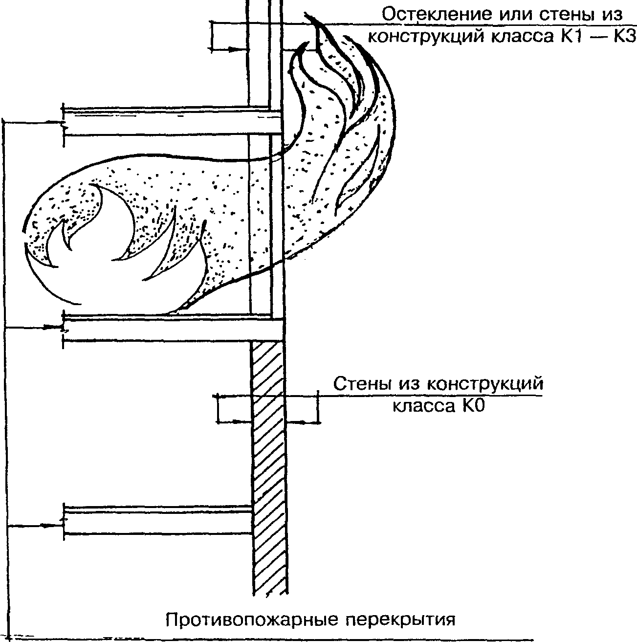 4.2. Перекрытия