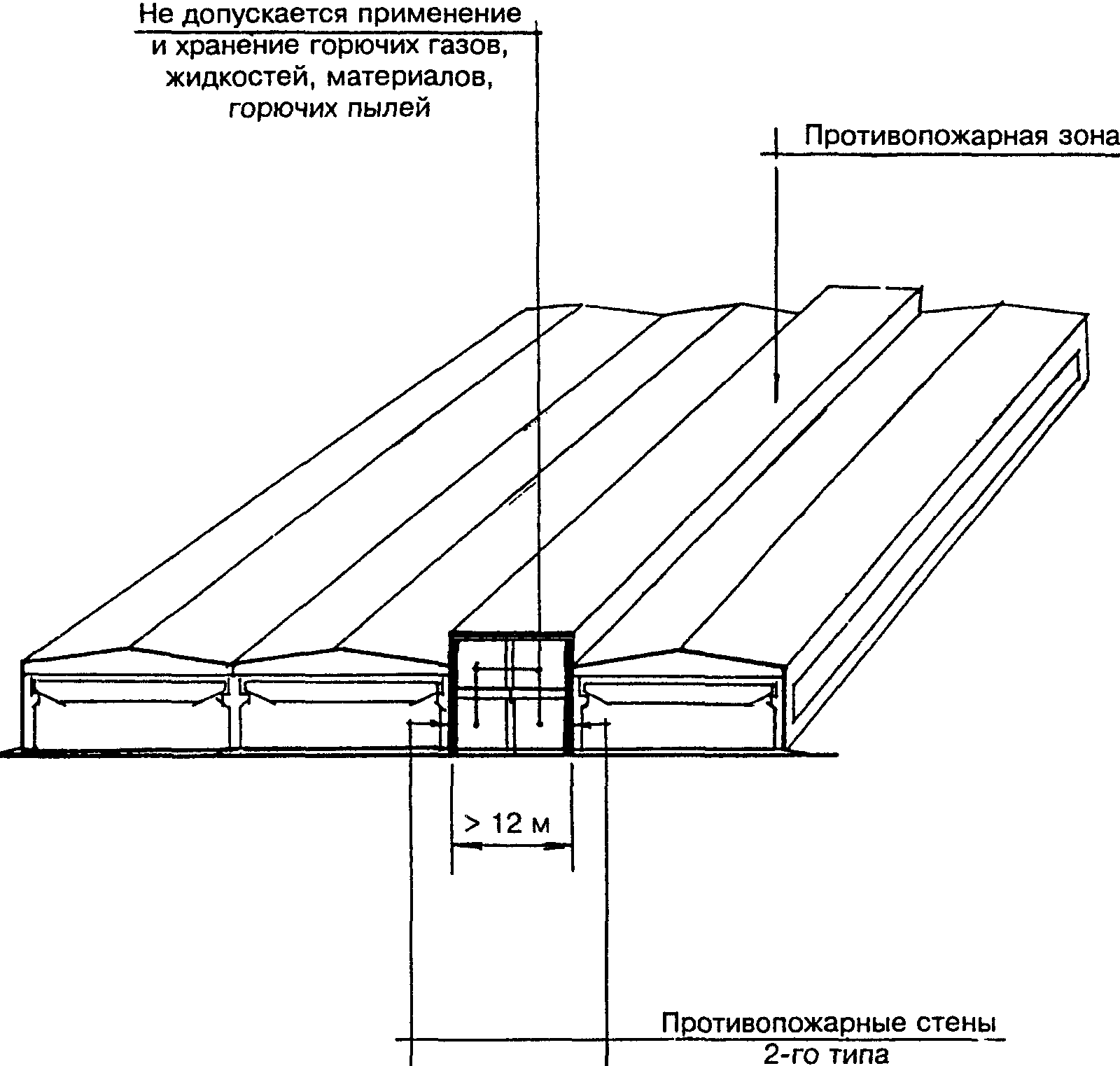 4.3. Зоны