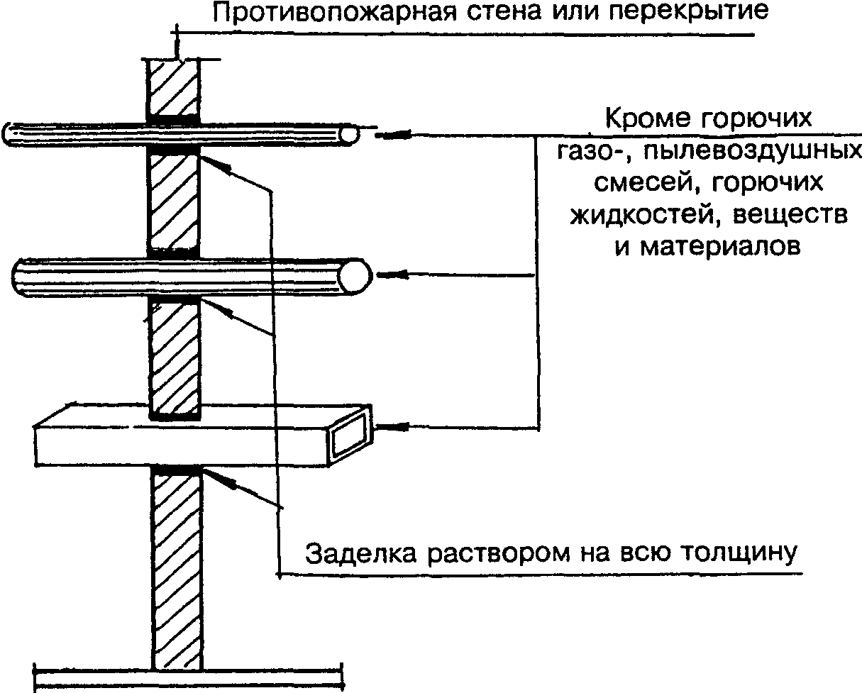 4.4. Пересечения инженерными коммуникациями, шахты, каналы