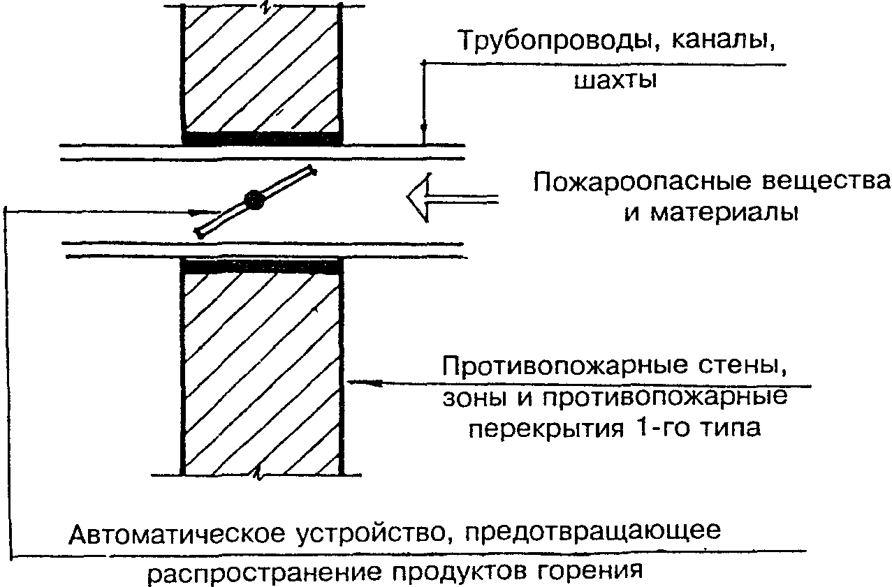 4.4. Пересечения инженерными коммуникациями, шахты, каналы