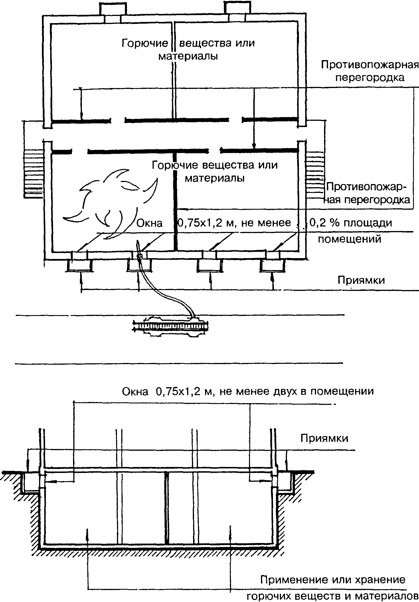 2. Подвалы, цокольные этажи